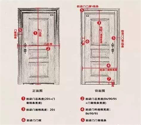 门一般多高|门一般多高？门的宽度一般是多少